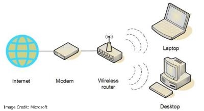 wifi_router_nethunk4